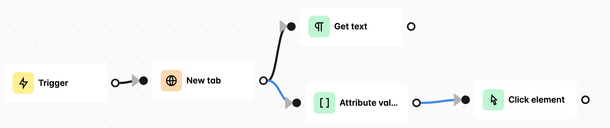 Active tab block