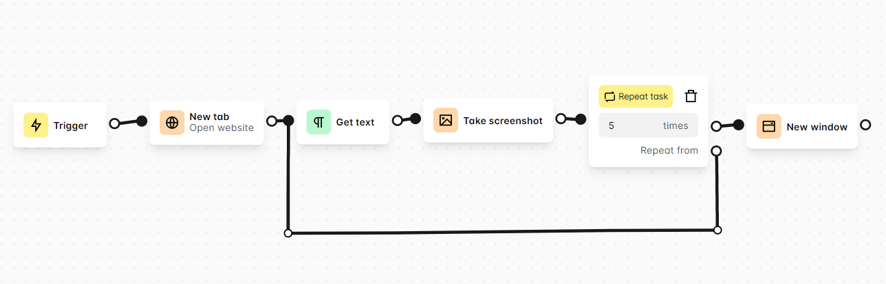 Repeat task block example